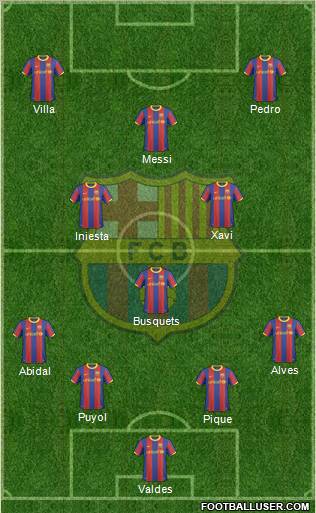 F.C. Barcelona Formation 2011