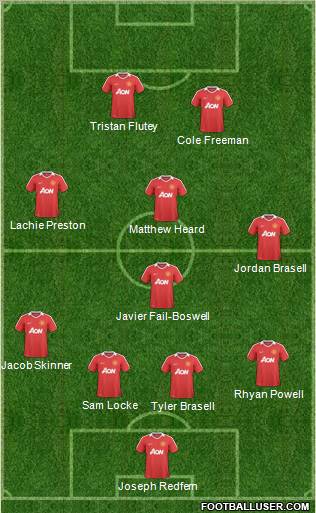 Manchester United Formation 2011