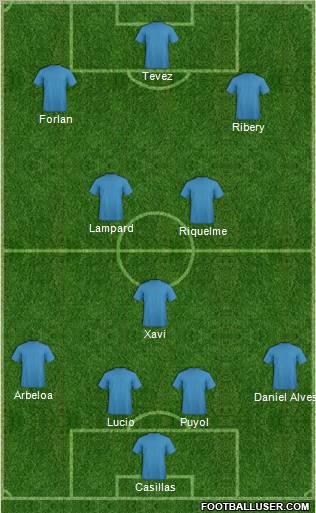 Dream Team Formation 2011