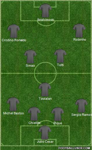Dream Team Formation 2011