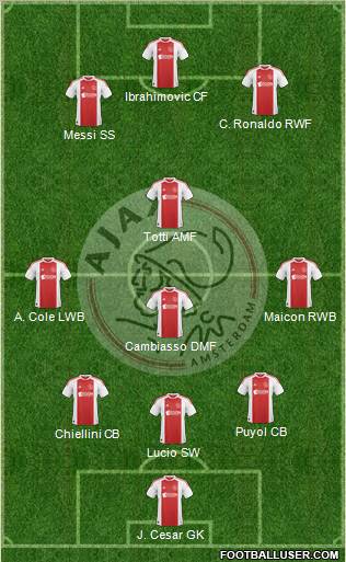 AFC Ajax Formation 2011