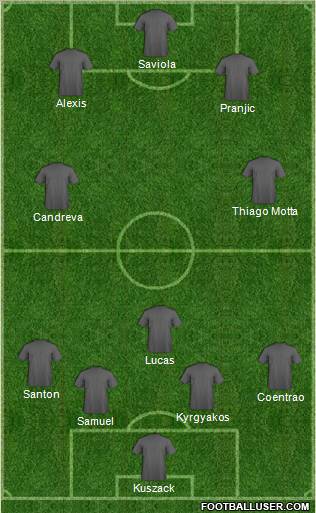 Champions League Team Formation 2011
