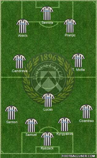 Udinese Formation 2011