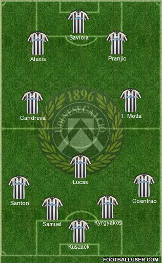 Udinese football formation