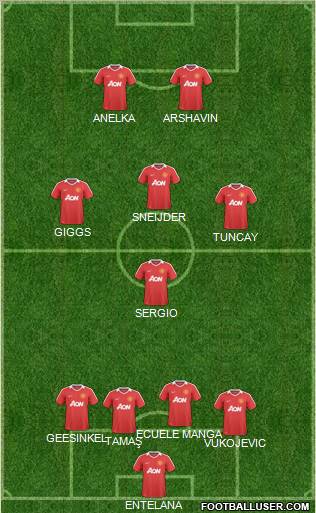 Manchester United Formation 2011