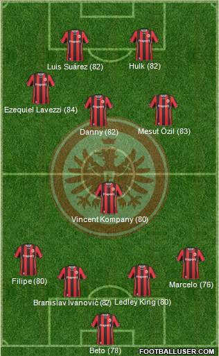 Eintracht Frankfurt football formation