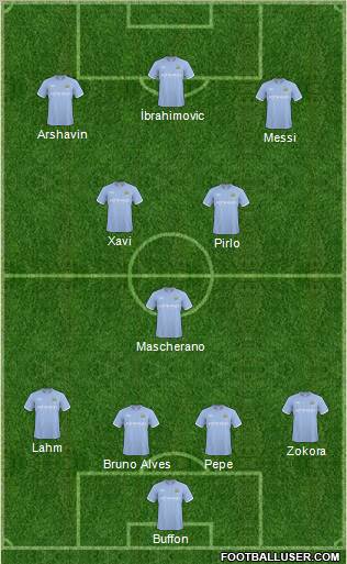 Manchester City Formation 2011