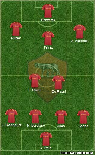 AS Roma Formation 2011