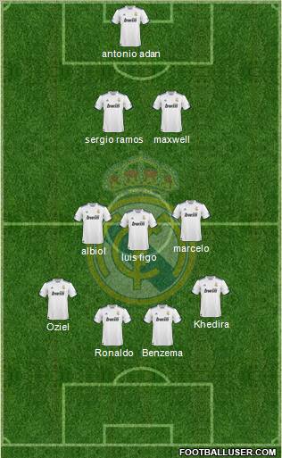 Real Madrid C.F. Formation 2011