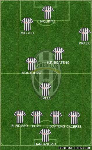 Juventus Formation 2011