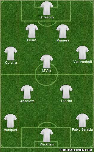 Dream Team Formation 2011