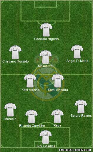 Real Madrid C.F. Formation 2011