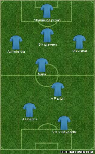 Champions League Team Formation 2011