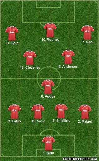 Manchester United Formation 2011