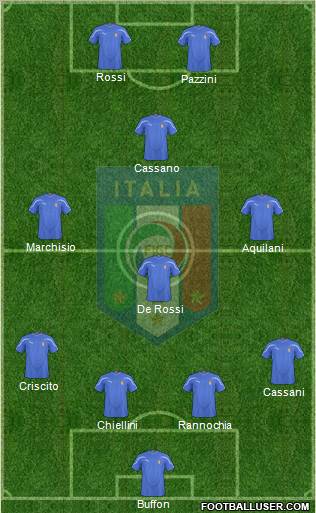 Italy Formation 2011