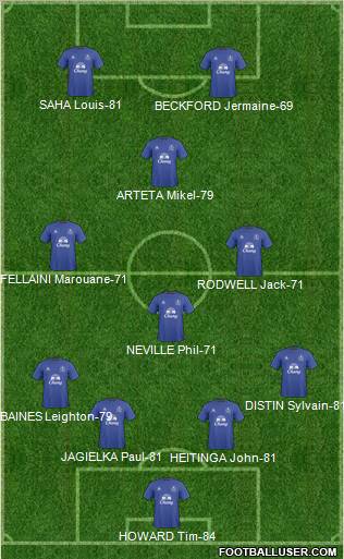 Everton Formation 2011