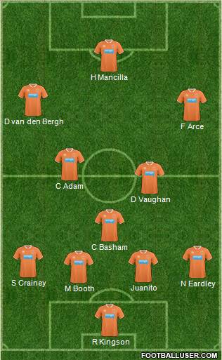 Blackpool Formation 2011