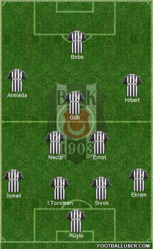 Besiktas JK Formation 2011