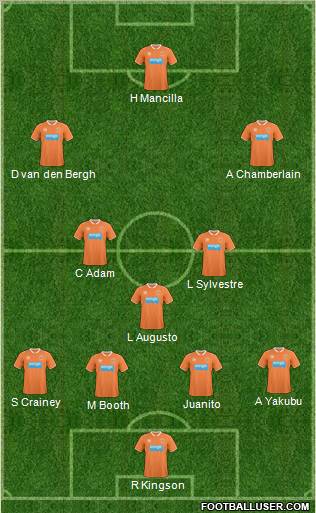 Blackpool Formation 2011