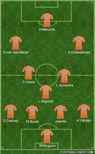 Blackpool football formation