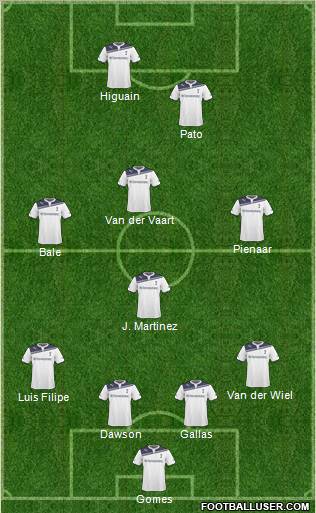 Tottenham Hotspur Formation 2011
