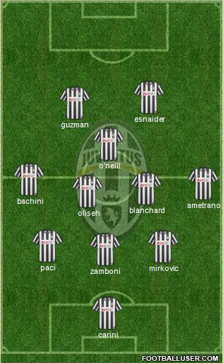 Juventus Formation 2011