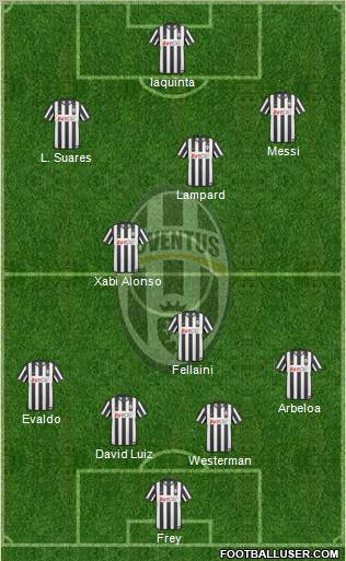 Juventus Formation 2011