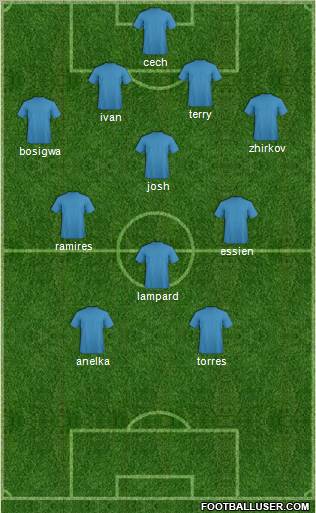 Champions League Team Formation 2011