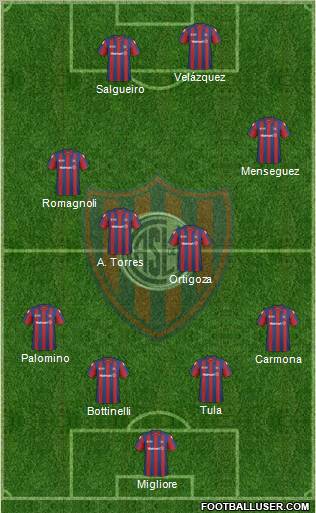 San Lorenzo de Almagro football formation