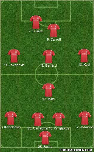 Liverpool Formation 2011