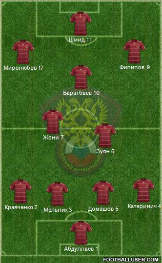 Russia Formation 2011