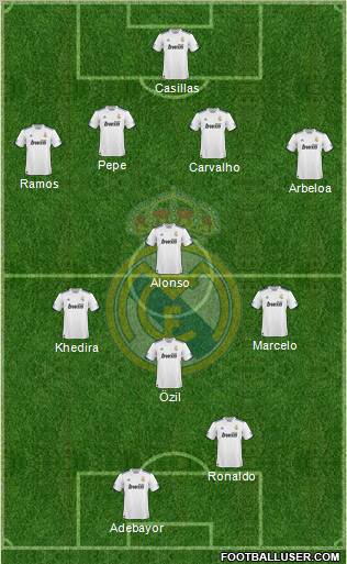 Real Madrid C.F. Formation 2011
