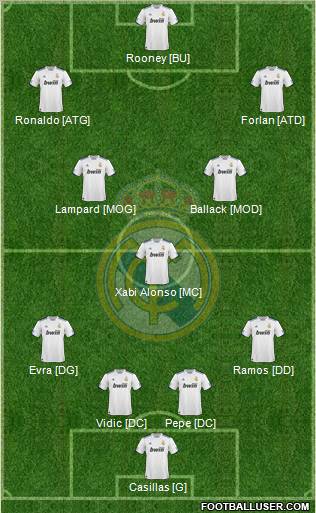 Real Madrid C.F. Formation 2011