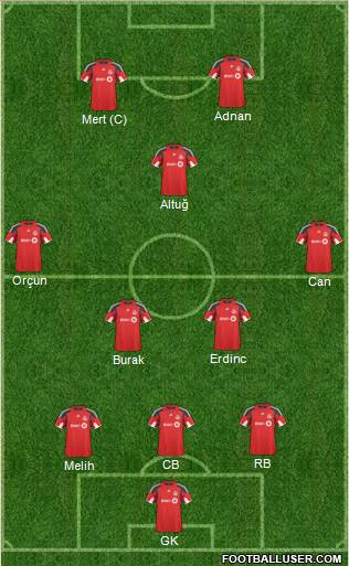 Toronto FC Formation 2011