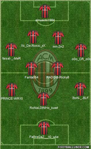 A.C. Milan Formation 2011