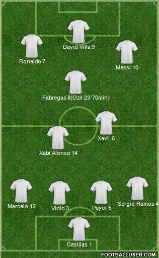 Champions League Team Formation 2011