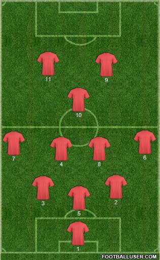 Dream Team Formation 2011