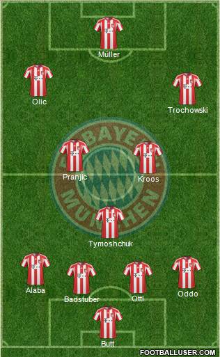 FC Bayern München Formation 2011