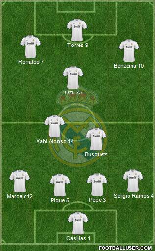 Real Madrid C.F. Formation 2011