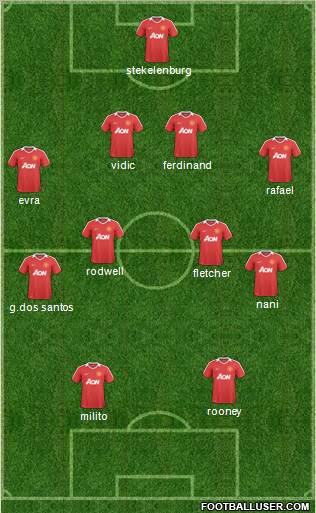 Manchester United Formation 2011