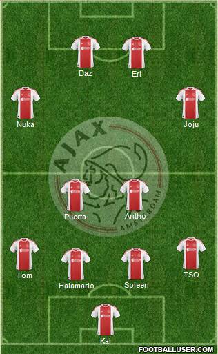 AFC Ajax Formation 2011
