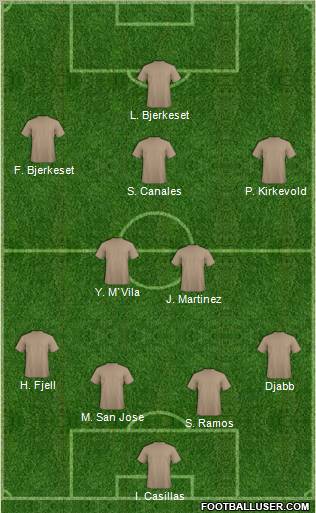 World Cup 2010 Team Formation 2011