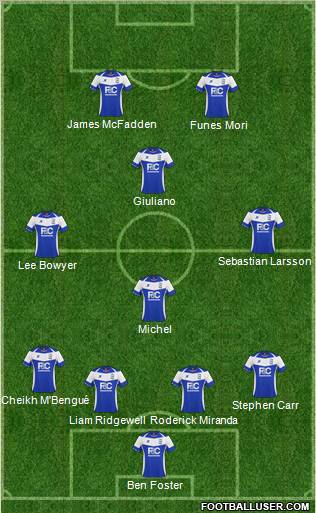 Birmingham City football formation