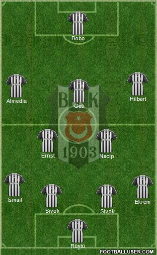 Besiktas JK Formation 2011