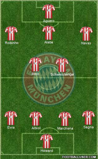 FC Bayern München Formation 2011