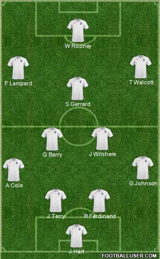 England Formation 2011