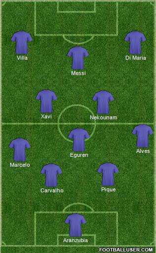 Dream Team Formation 2011