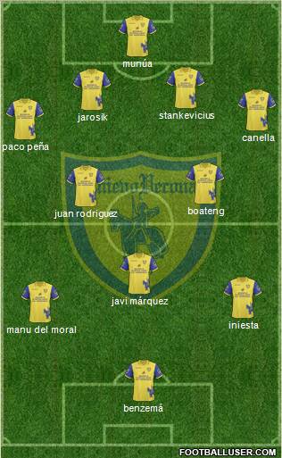 Chievo Verona Formation 2011