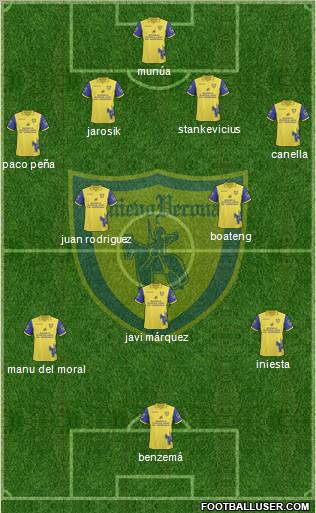 Chievo Verona 4-2-3-1 football formation