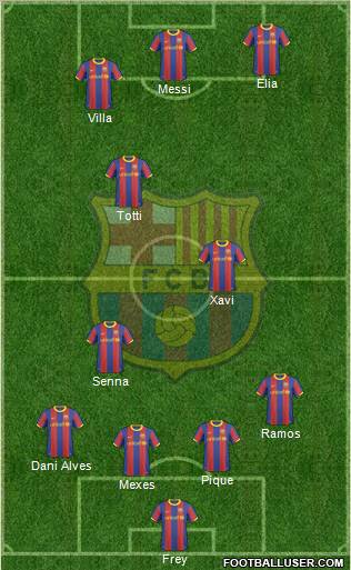 F.C. Barcelona Formation 2011